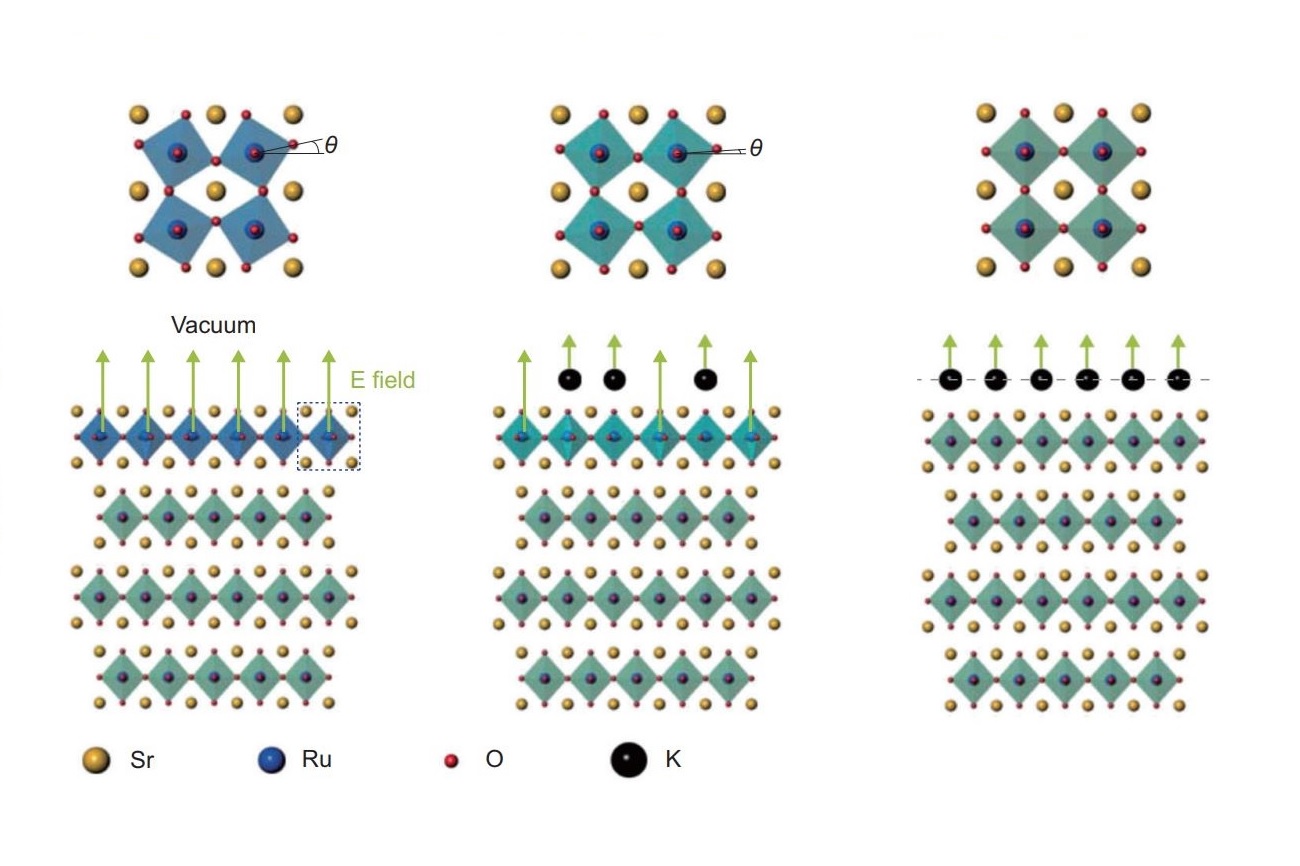 Electric field driven octahedral rotation in perovskite
